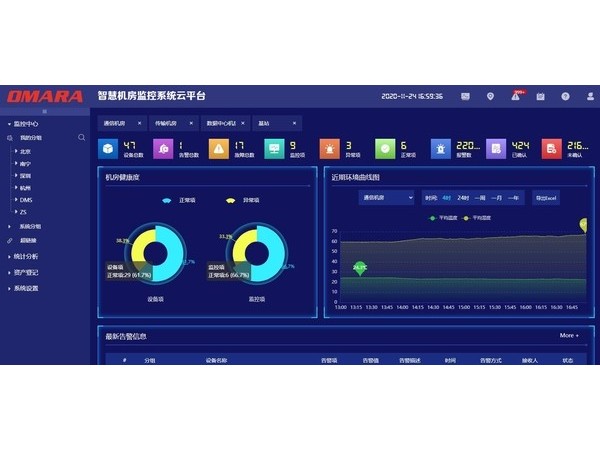 一體化機(jī)房綜合運(yùn)維管理云平臺(tái)<可在線體驗(yàn)>
