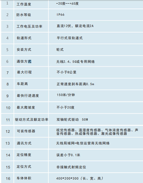 軌道式巡檢機器人技術參數(shù)