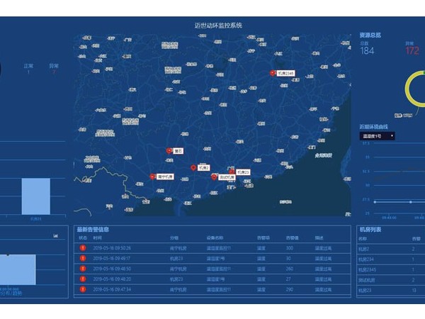 什么是動環(huán)硬件采集平臺？