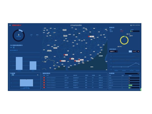 電力智能集中運(yùn)檢管控平臺(tái)軟件，可大屏投影顯示監(jiān)控內(nèi)容