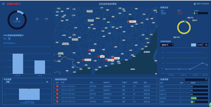 基于網(wǎng)絡(luò)的電力智能集中運(yùn)檢管控平臺軟件