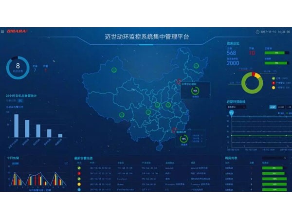 機(jī)房監(jiān)控有苦難言？智能運(yùn)維藥到病除！