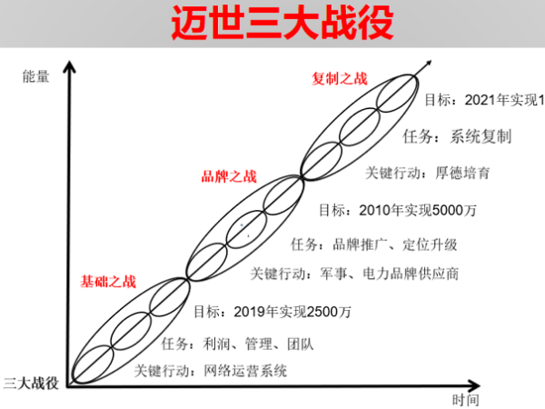 投資200萬(wàn)帶來(lái)1個(gè)億，機(jī)房監(jiān)控項(xiàng)目標(biāo)王這樣煉成！