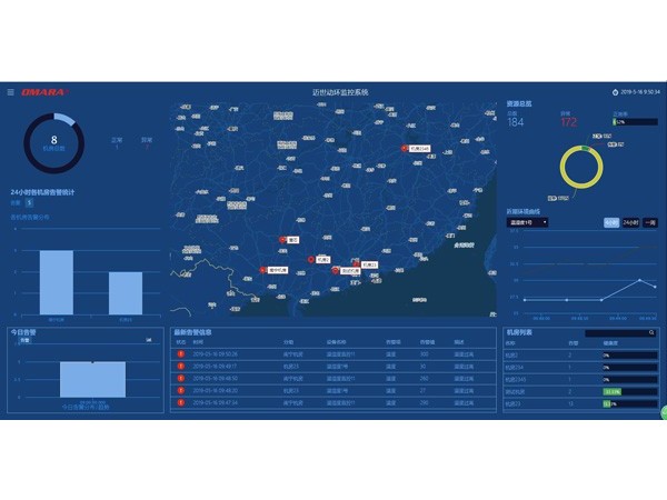 機(jī)房監(jiān)控及動環(huán)集中管理平臺，滿足通信運(yùn)營需求