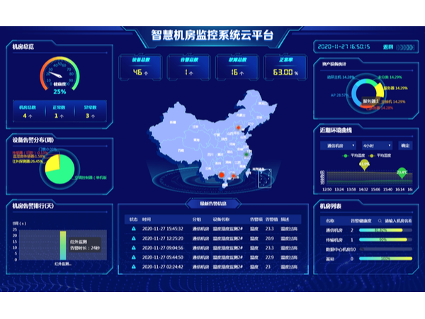 附帶機房運維數(shù)據(jù)分析圖的監(jiān)控系統(tǒng)平臺，你想了解嗎？