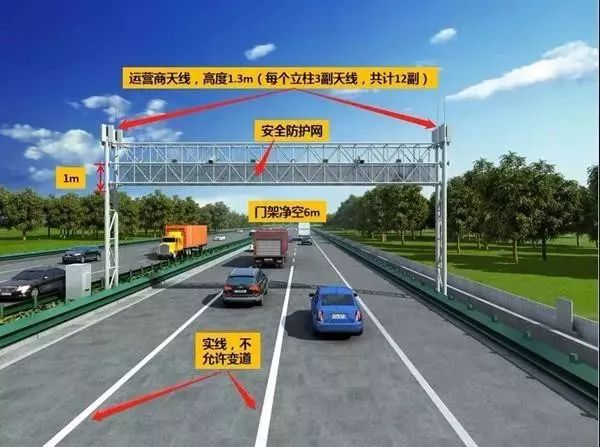 什么是ETC門架系統(tǒng)？