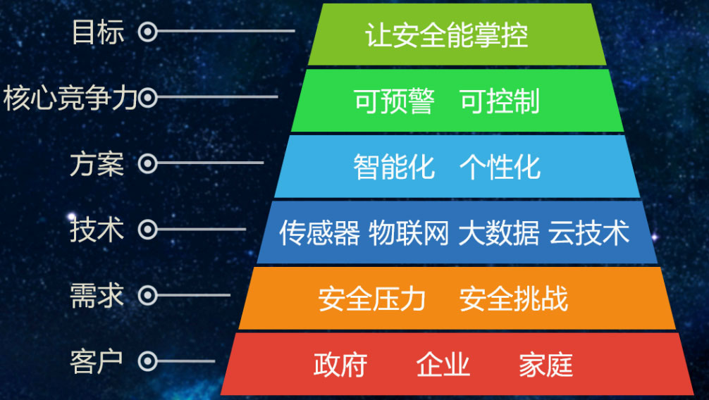 邁世-抓住重大市場機(jī)遇