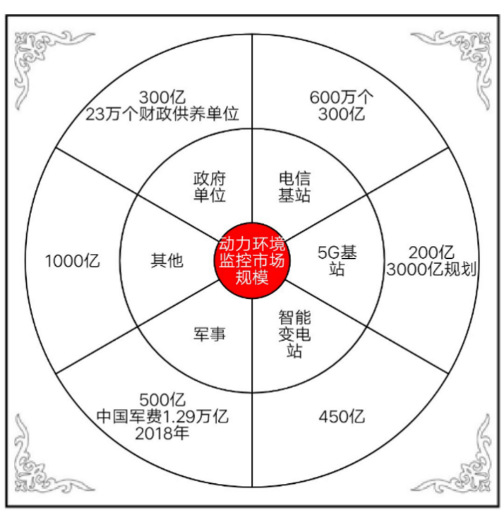 千億級(jí)市場規(guī)模，藍(lán)海尚待挖掘